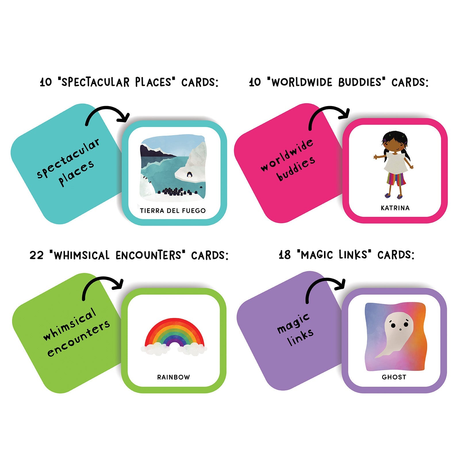 What's the Story? (Storytelling Cards)